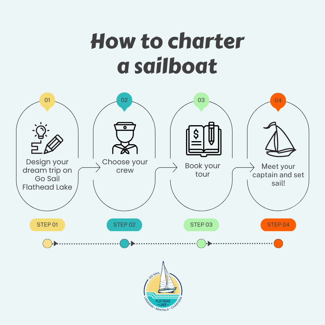 Chartering A Sailboat | Go Sail Flathead Lake