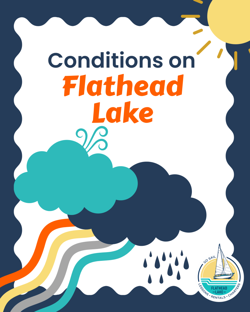 Colorful clouds and raindrops with 'Conditions on Flathead Lake' text and a logo.